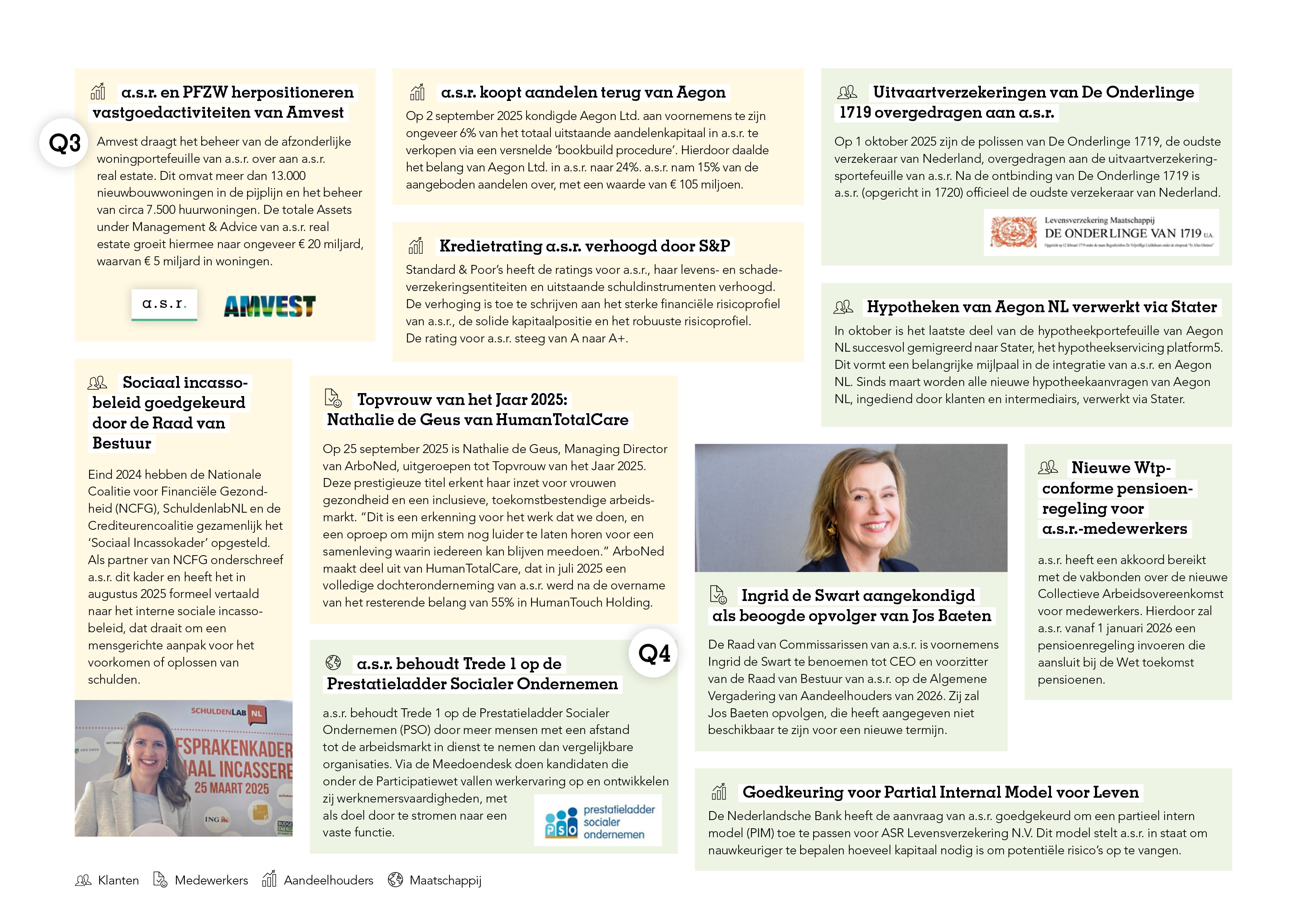 Overzicht Q3Q4